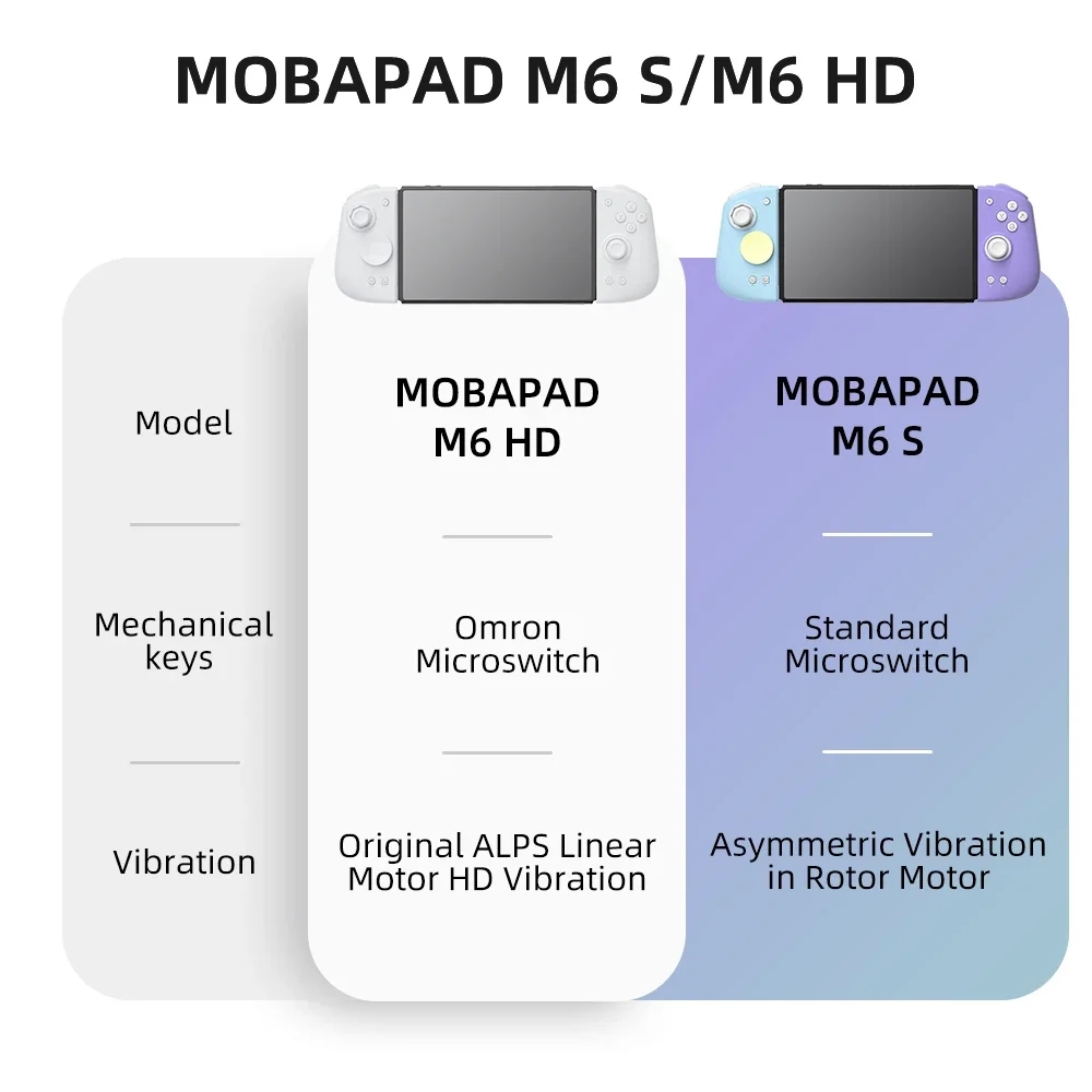 Mobapad M6 / M6S HD Joycons Su - Nes Controller Usb recensie en prijs